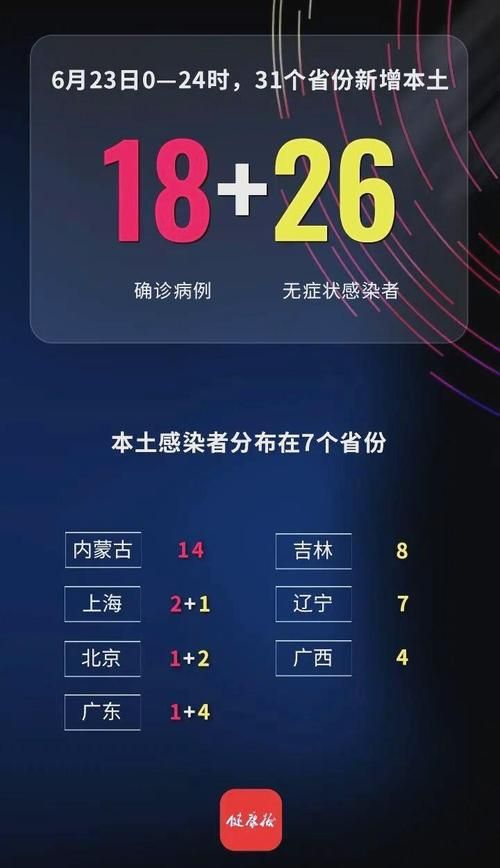 全国新增确诊23例含本土10例/全国新增确诊病例1749例