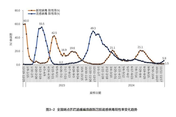 【31省区市疫情高峰感染高峰进度查询_疫情高峰省份】