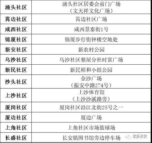 长安镇新增16例重症及26例无症状/长安镇百度百科