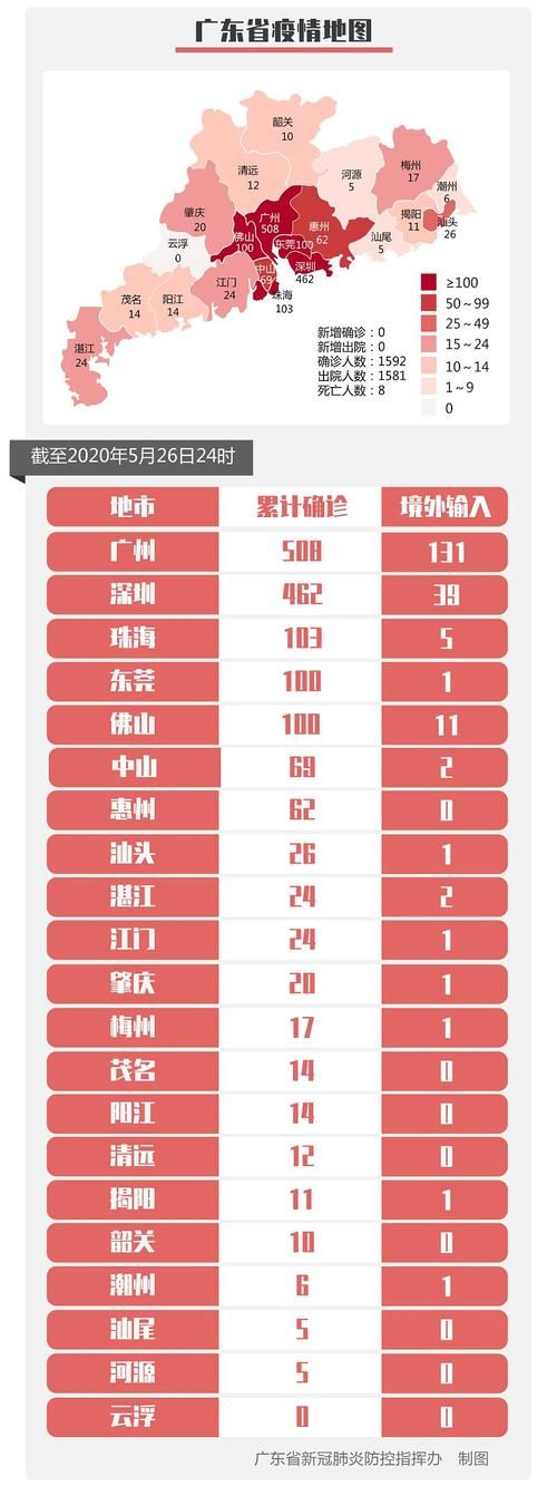 31省新增26例重症及27例无症状/31省新增确诊16例 无症状50例