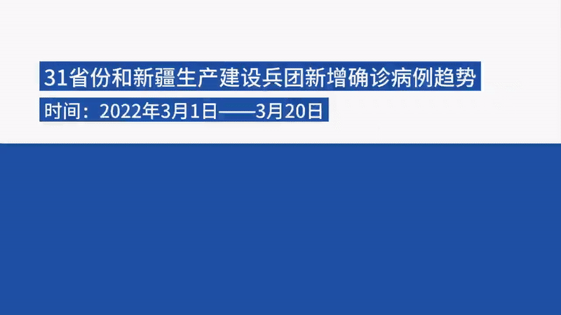 【今日疫情31个省份新增情况_今日疫情动态通报全国】