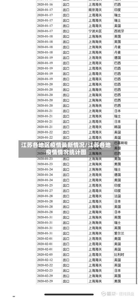 今日疫情31省新增情况/今日疫情最新数据消息中国各省