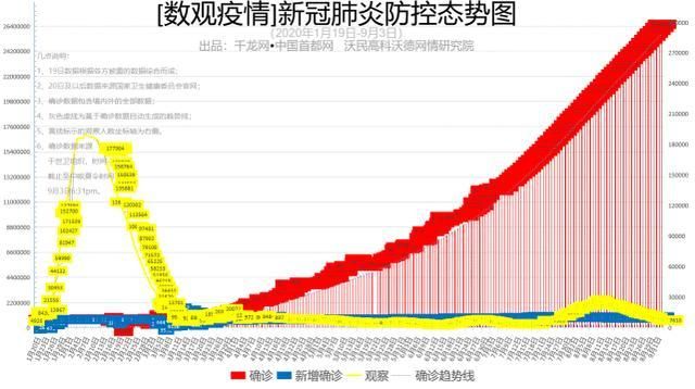 31个省份增25例境外输入(31省份新增10例均为境外输入)