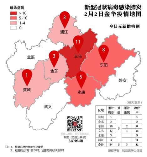 专家:浙江金华义乌每年或现多个感染高峰_浙江金华义乌疫情严重吗