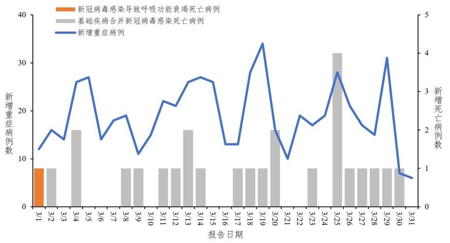 31省区市昨日最新疫情数据/31省市区最新疫情报告