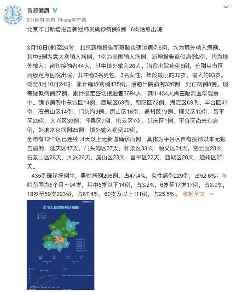 全国新增死亡病例6例(全国新冠肺炎新增死亡病例)