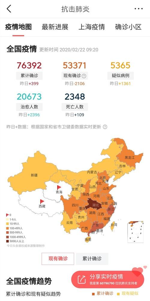 31省市疫情高峰感染高峰进度查询_疫情高峰期是哪几个省