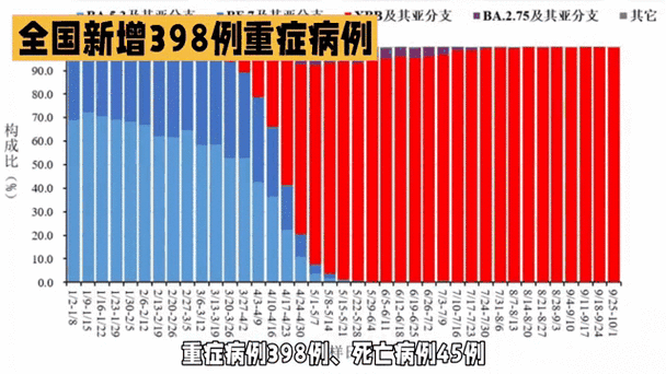 多地新增29例重症涉17省/全国其他省份重症占确诊病例的比例由1月27日的最高