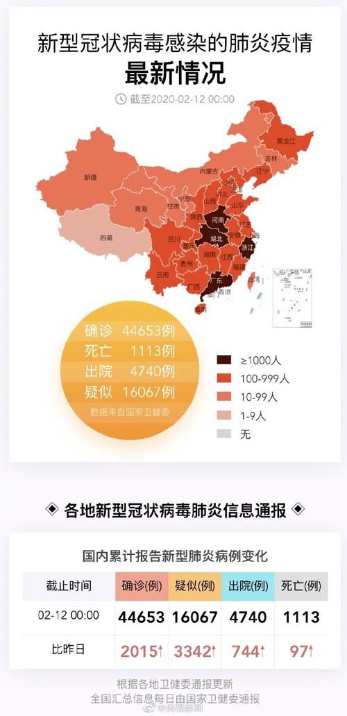 31个省份新增11例确诊其中本土9例(31省新增确诊11例 其中本土2例)
