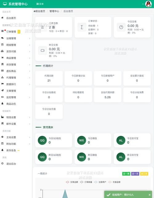 全网最低自助下单平台 - 科技自助神器手机版教程