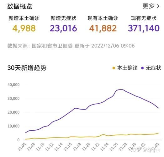  近3天疫情有望昨日结束:昨天疫情多少