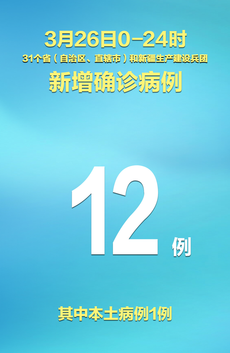 31省区市新增27例重症涉12省/31个省区市新增病例12例!