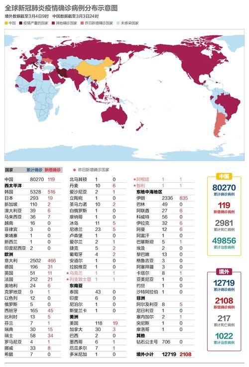  全球新增7例均为境外输入:新增疫情全球