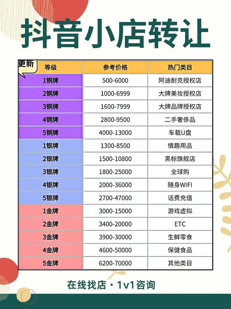 抖音业务全网最低价-详细工具玩法