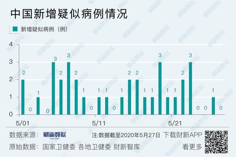 黑龙江伊春新增境外输入27例，均在阜康/黑龙江伊春疫情最新公告