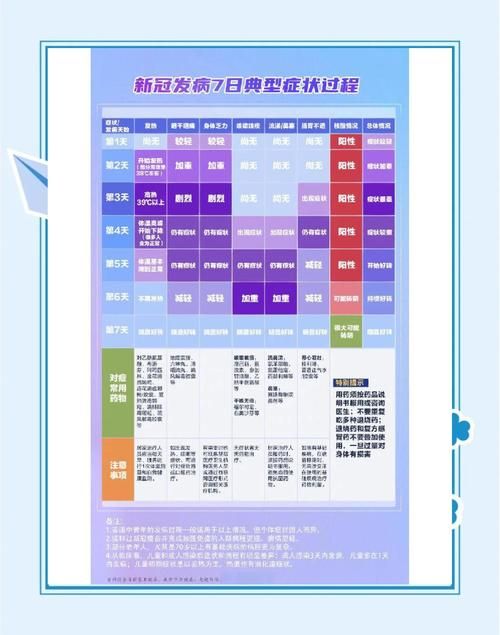 【12月17日疫情有望7月16日结束,截至12月17日24时全国疫情】