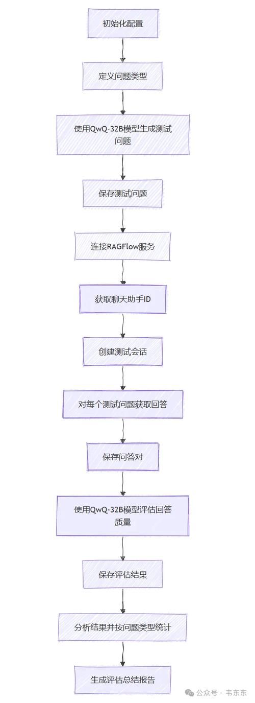 自动化自助下单平台-详细工具方法