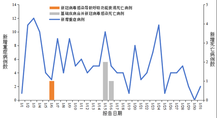 全球新增确诊16例含本土27例/全球新增确诊超23万例创单日新高