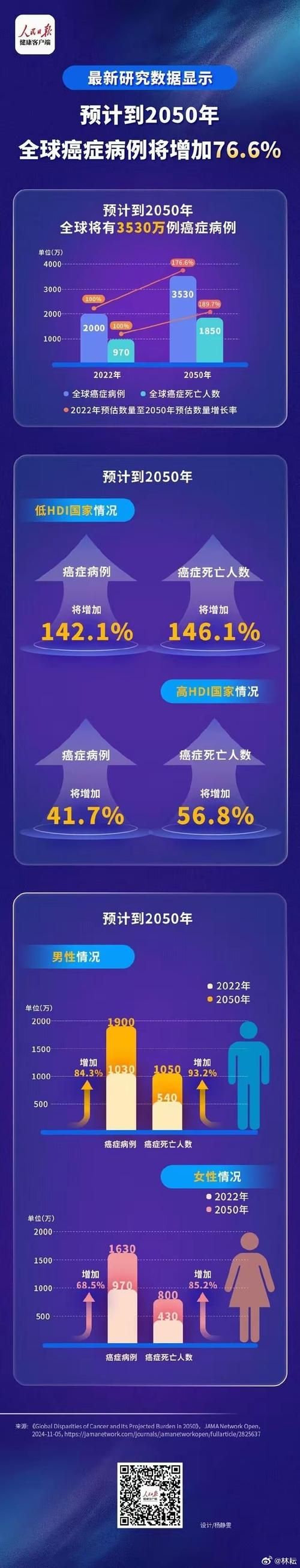 全球疫情存反弹风险/多国疫情反弹
