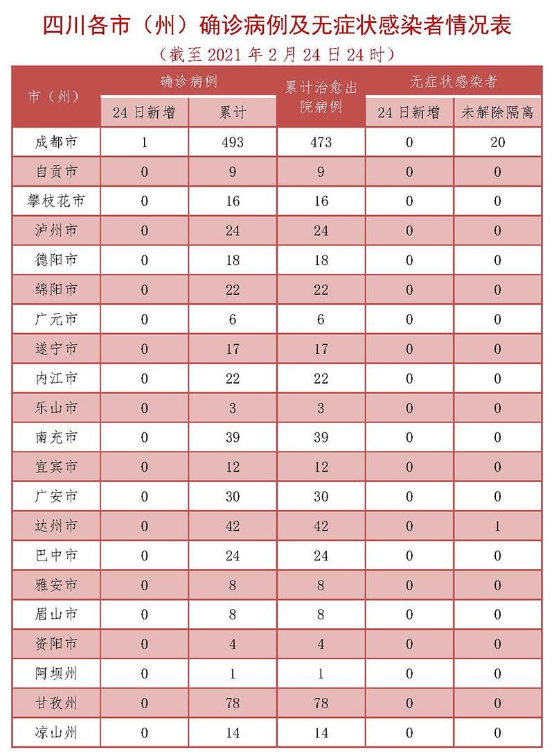31个省份新增24例均为境外输入/31省份新增12例境外输入病例