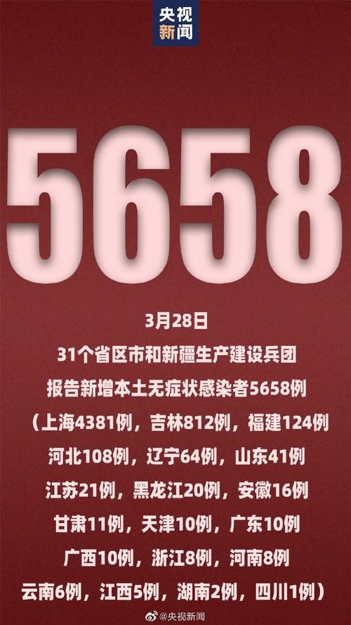 31省市今日新增28例本土确诊(今日全国31省市新增病例)