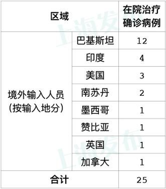 31省区市新增1例确诊其中本土17例/31省区市新增确诊14例 其中本土9例