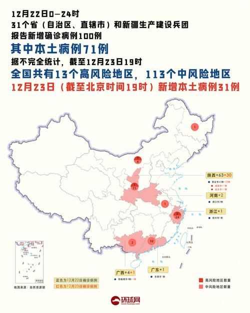 31省今冬最新疫情数据/31省疫情最新数据统计