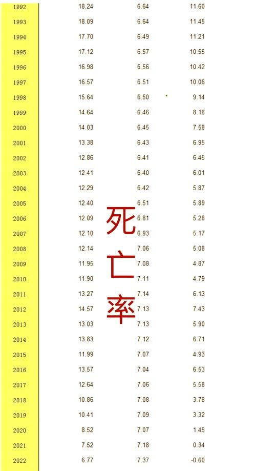 31省市增16例死亡病例(中国各省市疾病死亡率)