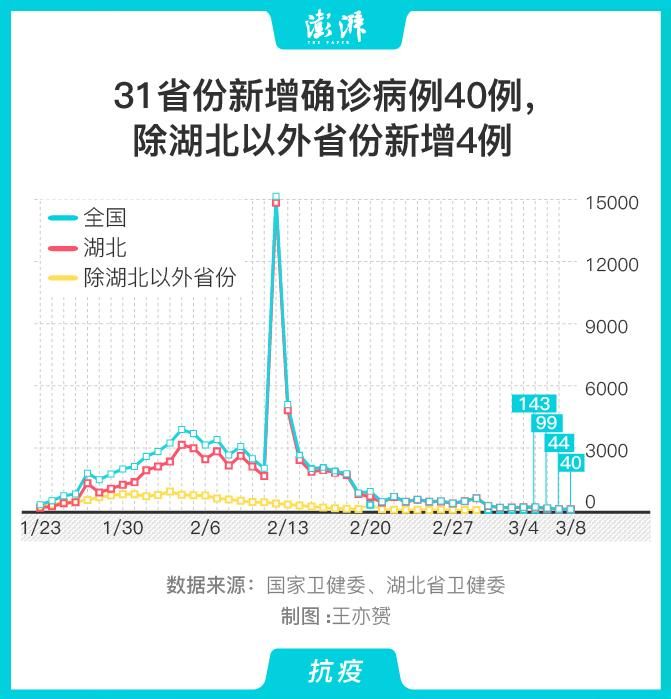 今日疫情31省份新增情况/今日疫情各省数据