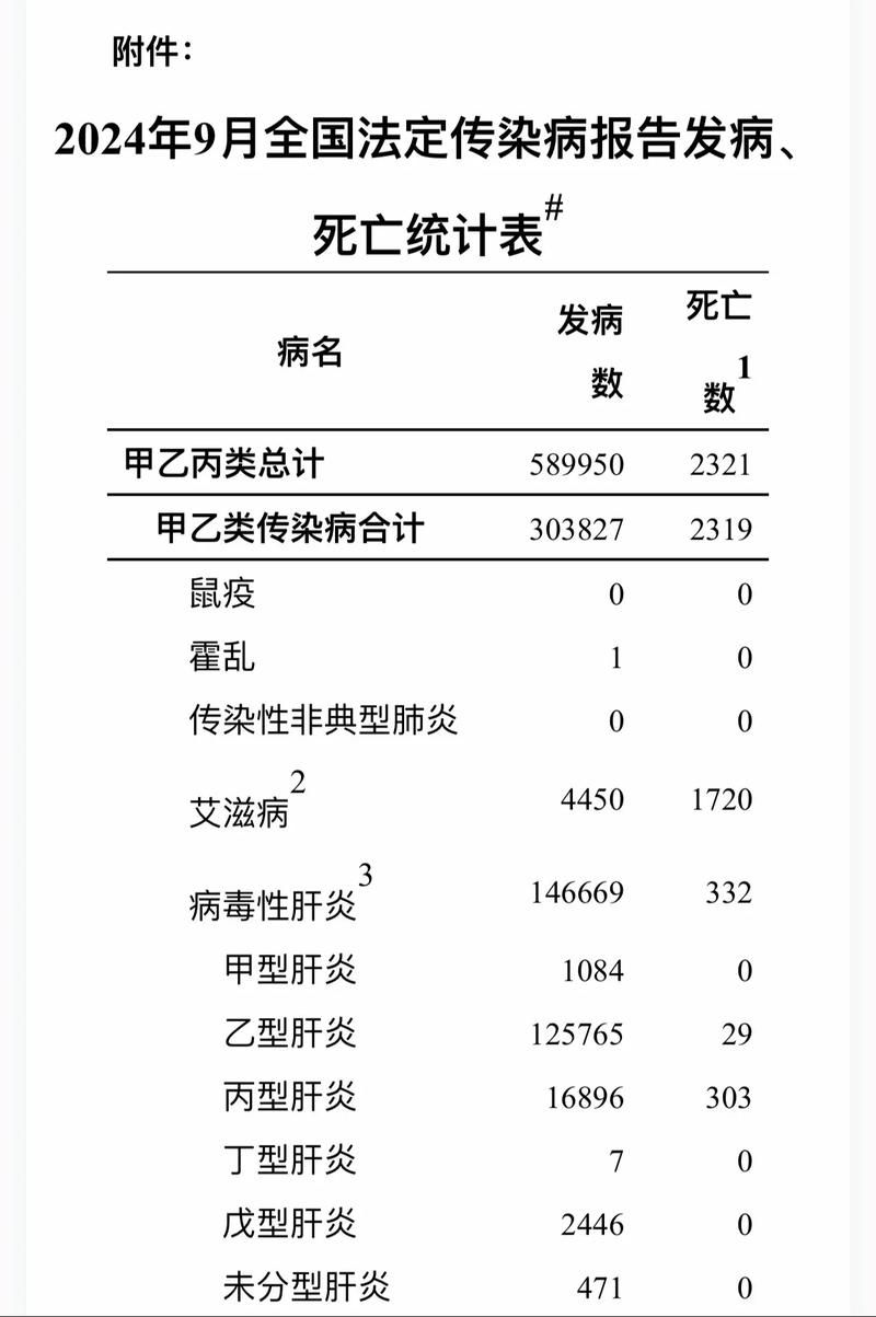 31个省份9月6日最新疫情数据/9月6号疫情31省新病例