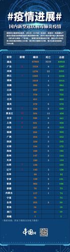 【31个省份新增8例无症状感染者涉20省市_31省份无症状感染者36例】