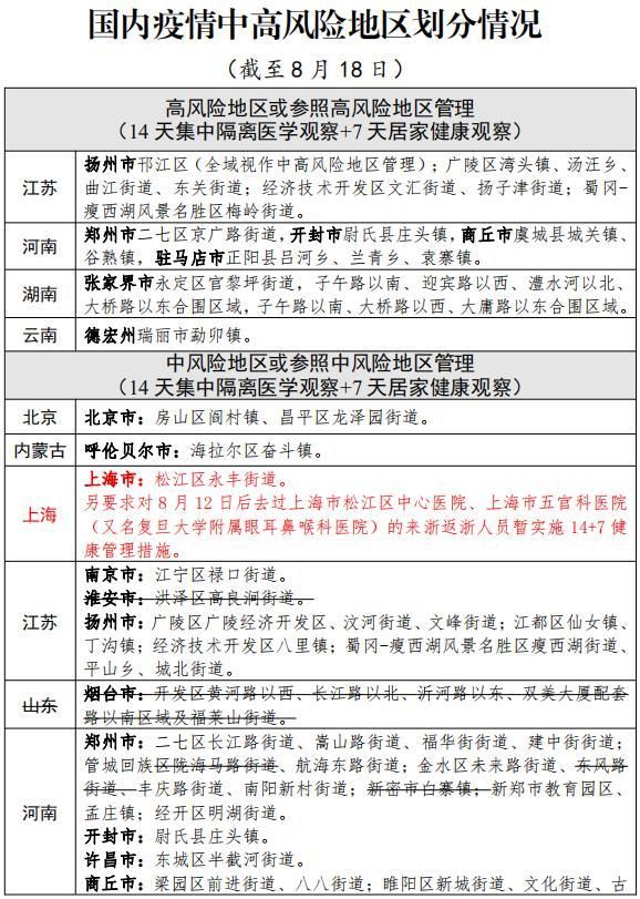 温州新增无症状感染者22例，均在安州区_温州无新增确诊病例,浙江通报最新疫情情况