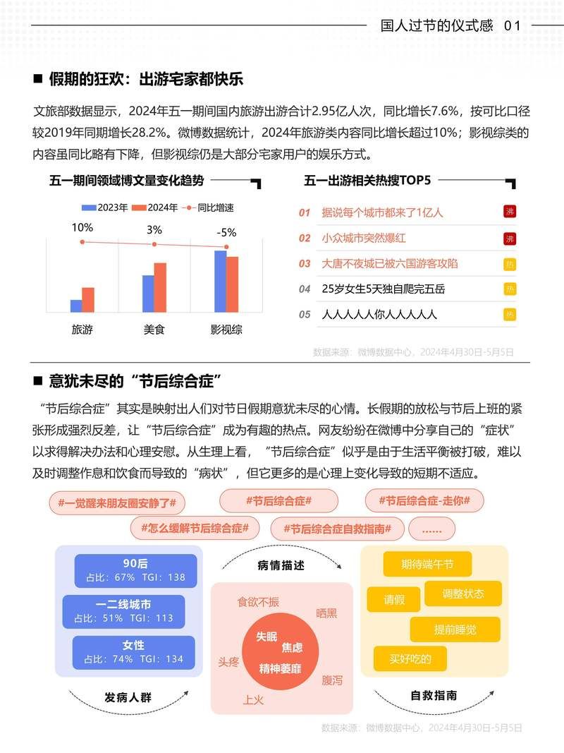 微博业务平台24小时-今日重大消息
