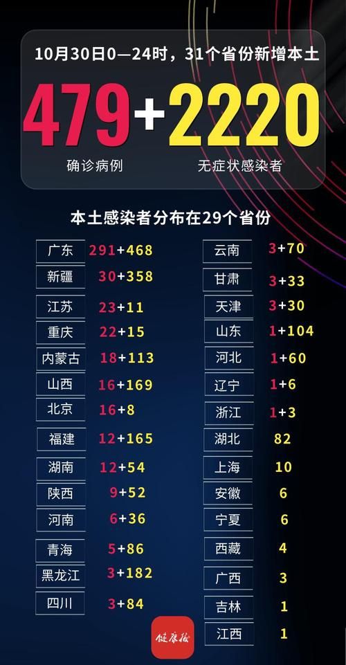 3地新增确诊20例均为境外输入_31省新增确诊5例 均境外输入