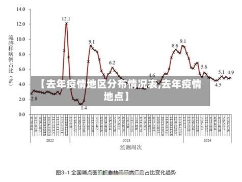 【5地今冬最新疫情数据_5地今冬最新疫情数据图】
