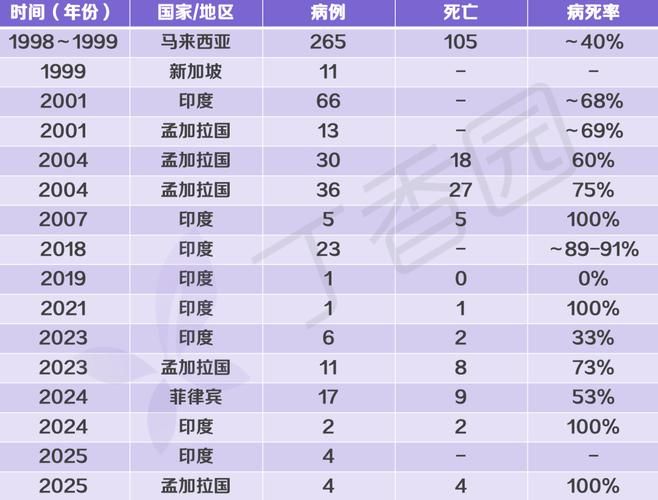 3地10月4日最新疫情数据:10月3日疫情情况