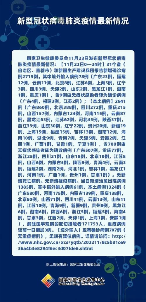 31个省份新增确诊24例含本土18例/31个省份新增确诊25例 本土病例9例