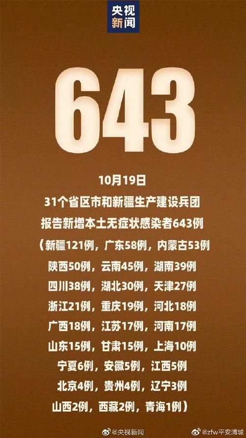 【31个省份新增20例确诊其中本土19例_31省份新增20例 本土病例6例】