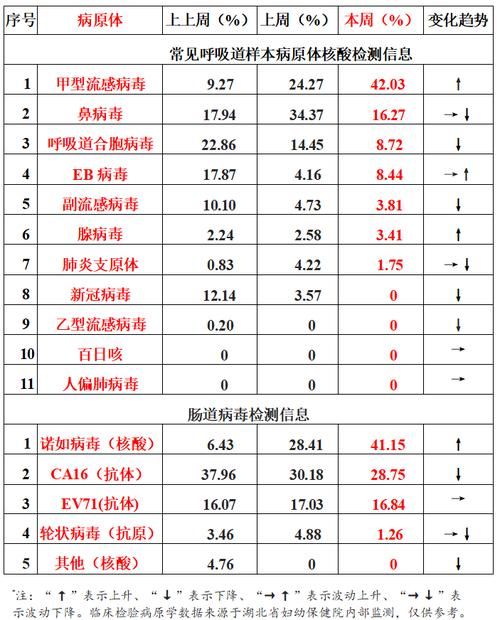专家:黄陂区每年或现多个感染高峰/黄陂疫情发布确诊名单