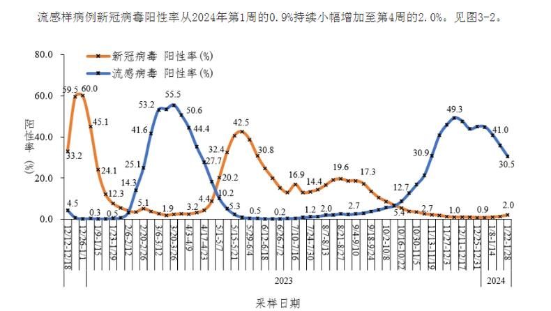 【全国近期最新疫情数据_全国近期疫情情况统计图】
