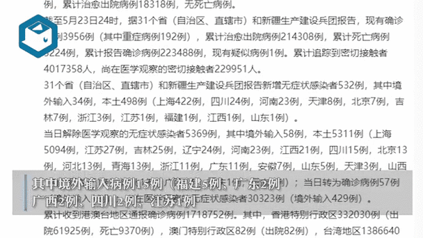 【31省市新增23例阳性感染者及10例无症状_31省区市新增23例确诊】