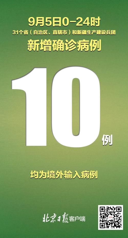 【31个省份新增确诊10例含本土15例_31个省份新增确诊10例含本土15例】
