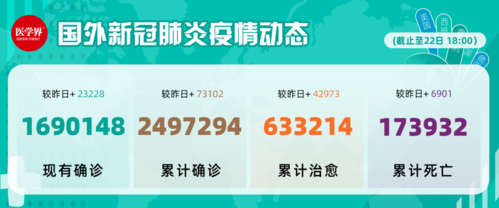 昨日疫情有望今冬结束/昨天疫情增加了多少