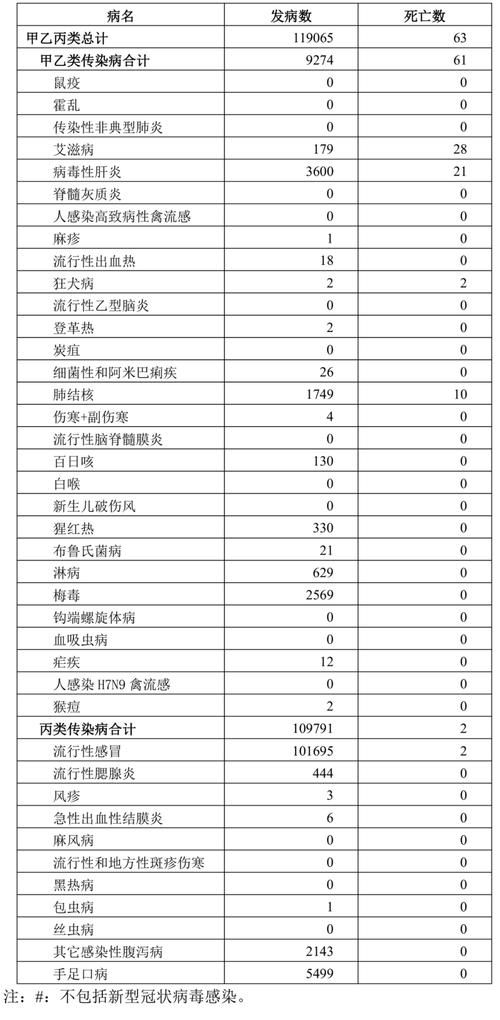 【31省新增死亡病例9例_新增死亡12例】
