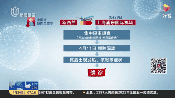 31省市新增22例均为境外输入/31省区市新增12例境外输入病例