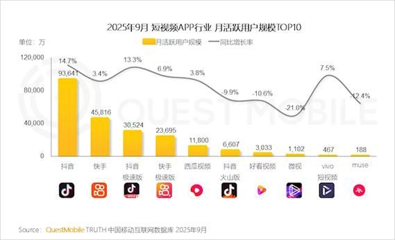 抖音业务全网最便宜 - 科技消息