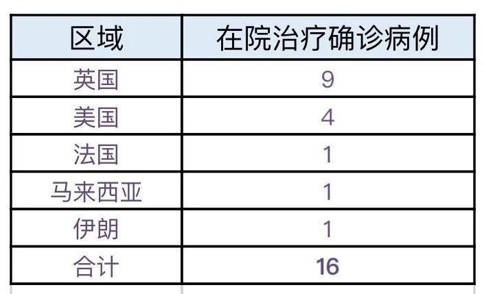 沁县昨日新增10例境外输入病例(沁县灾情)