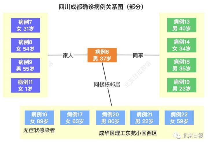 31省新增18例确诊其中本土27例(31省新增确诊11例本土8例)