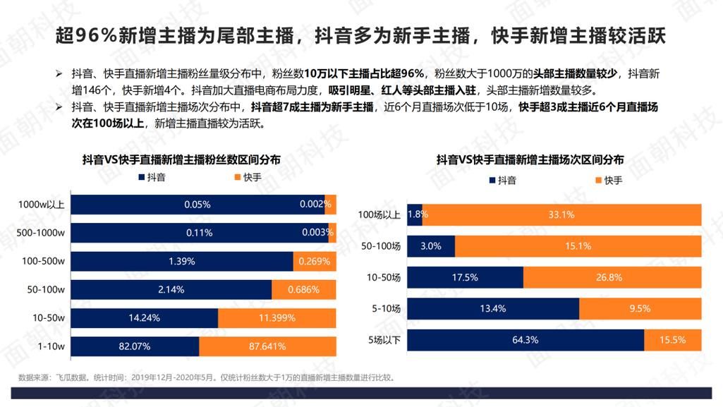 抖音在线业务自助平台业务下单真人：了解平台