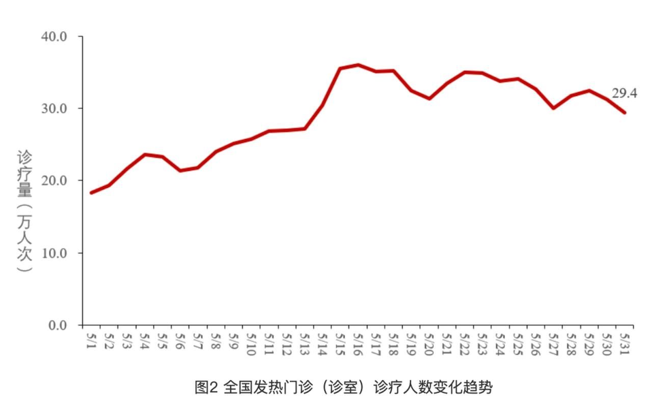 【全国增5例死亡病例,全国新增死亡一例】